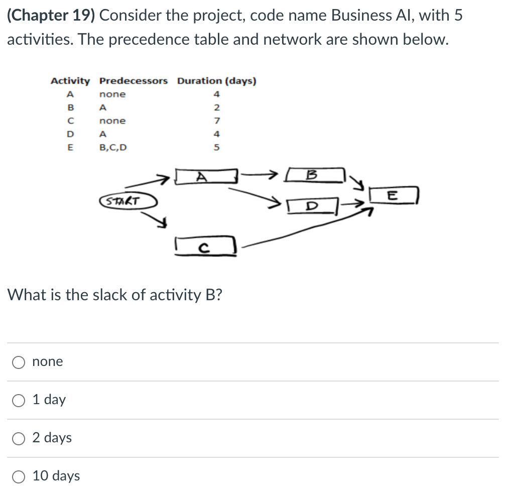 (Chapter 19) Consider the project, code name
