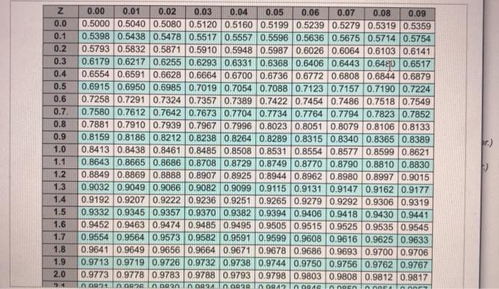 please answer the question with the empty box.