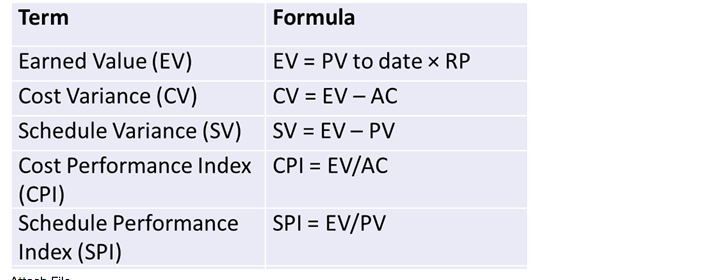 Assume that your business is working on a