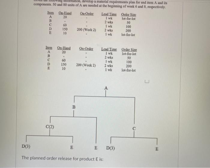 The Planned Order Release for Product E is:
