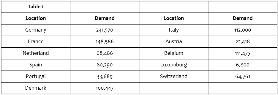Solutions Plus is an industrial chemicals company