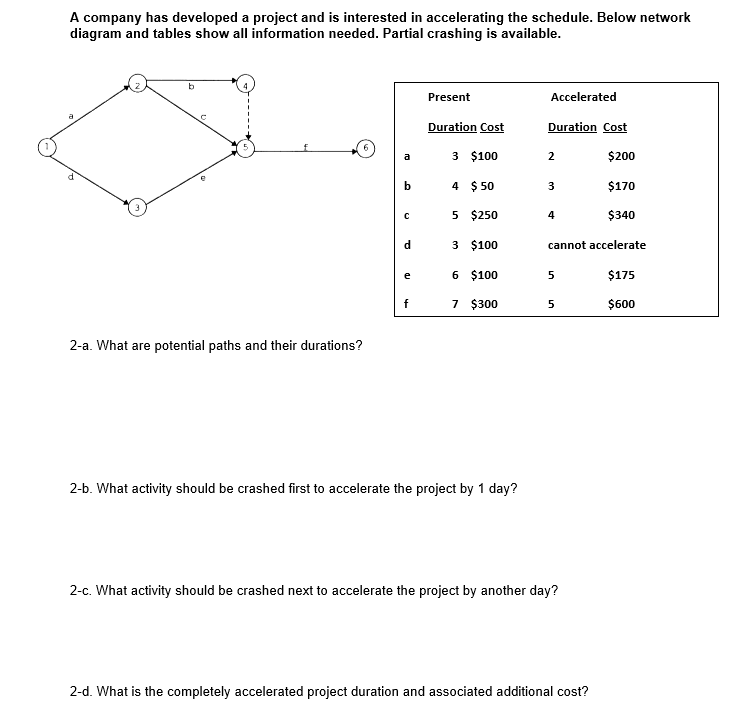 A company has developed a project and is