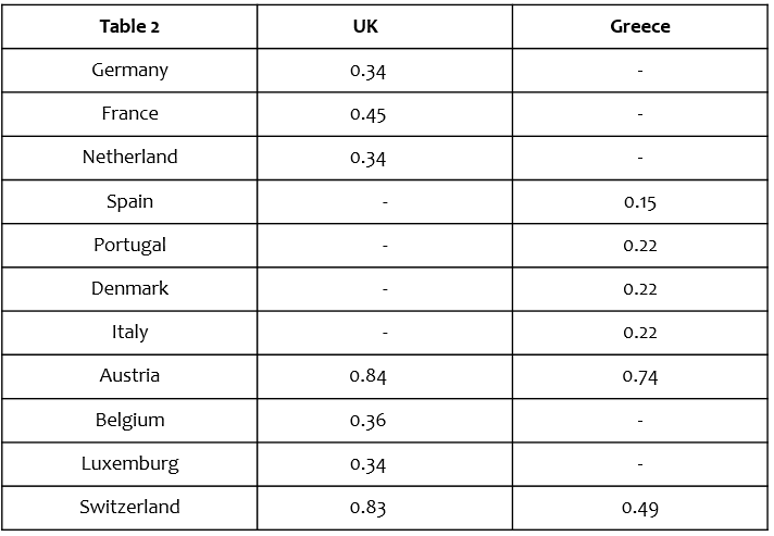Solutions Plus is an industrial chemicals company