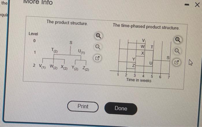 please explain answers The demand for subassembly