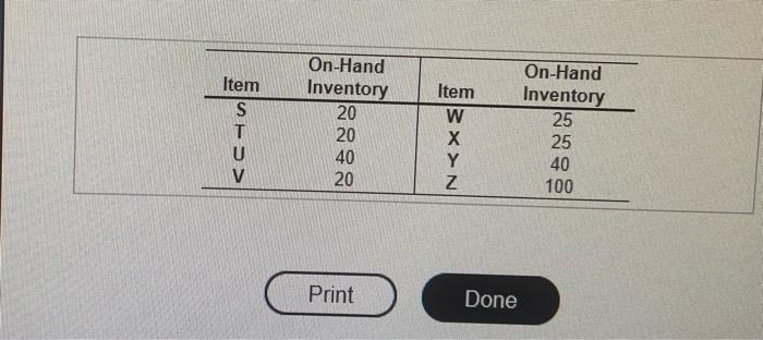 please explain answers The demand for subassembly