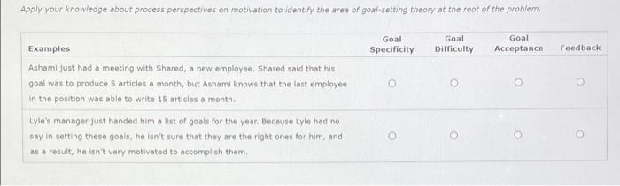 Apply your knowledge about process perspectives