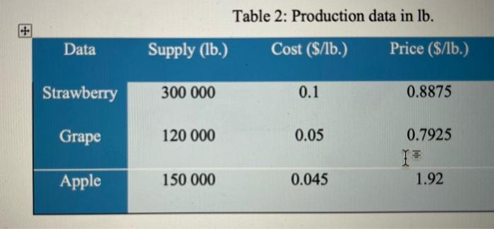 how to write this formulation as cplex code ? the