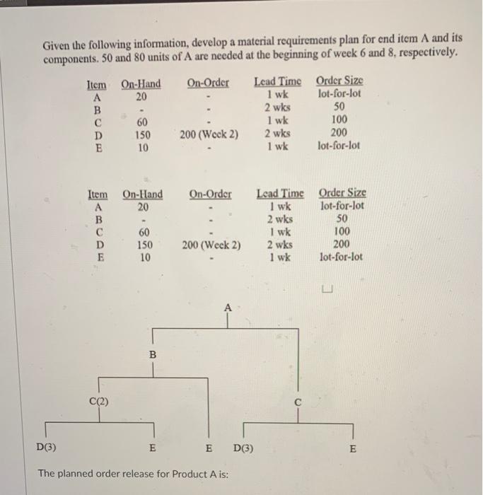 Given the following information, develop a