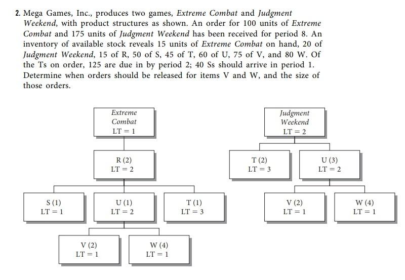 urgently needed plZ using excel plz also show