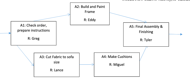 Sofa Styles Inc. (SS) makes custom sofas to