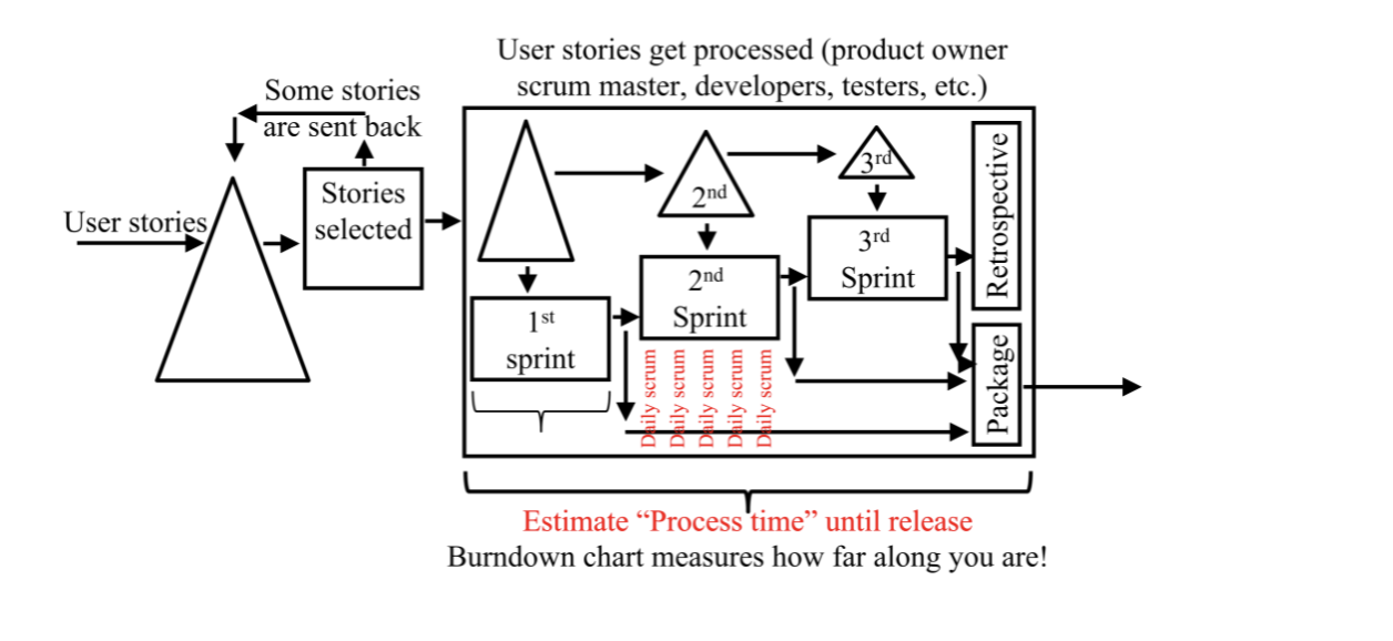 When you get notified that your iPhone software