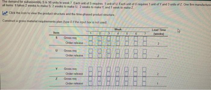 please expain The demand for subassembly S is 90