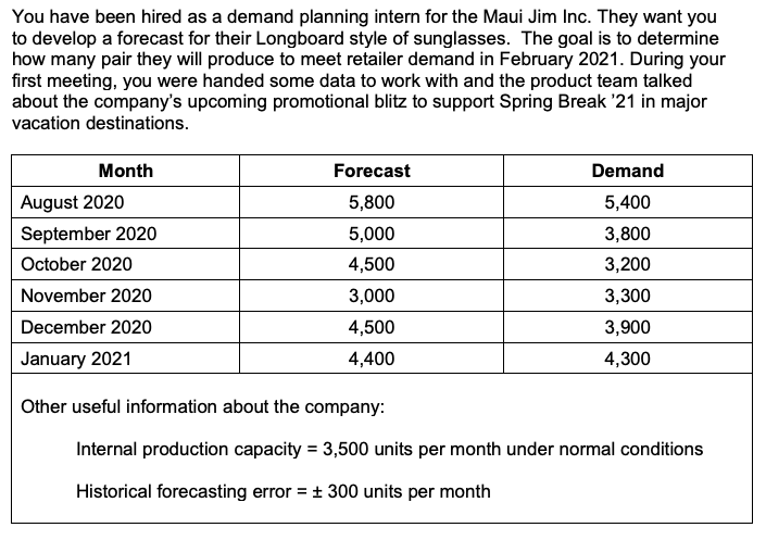 1. Simple forecasting methods like the 3-month