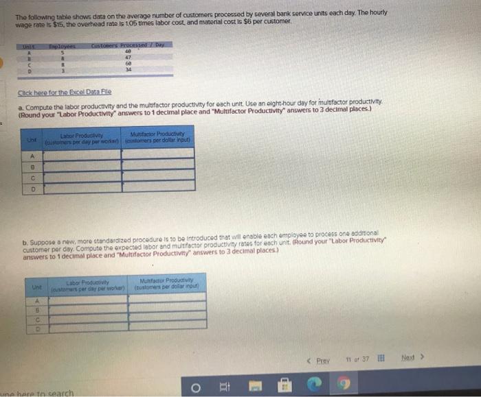 The following table shows data on the average