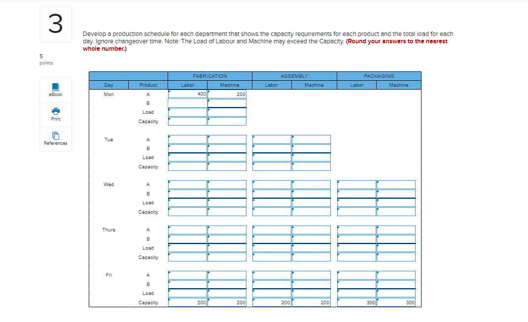 Develop a production schedule for each department