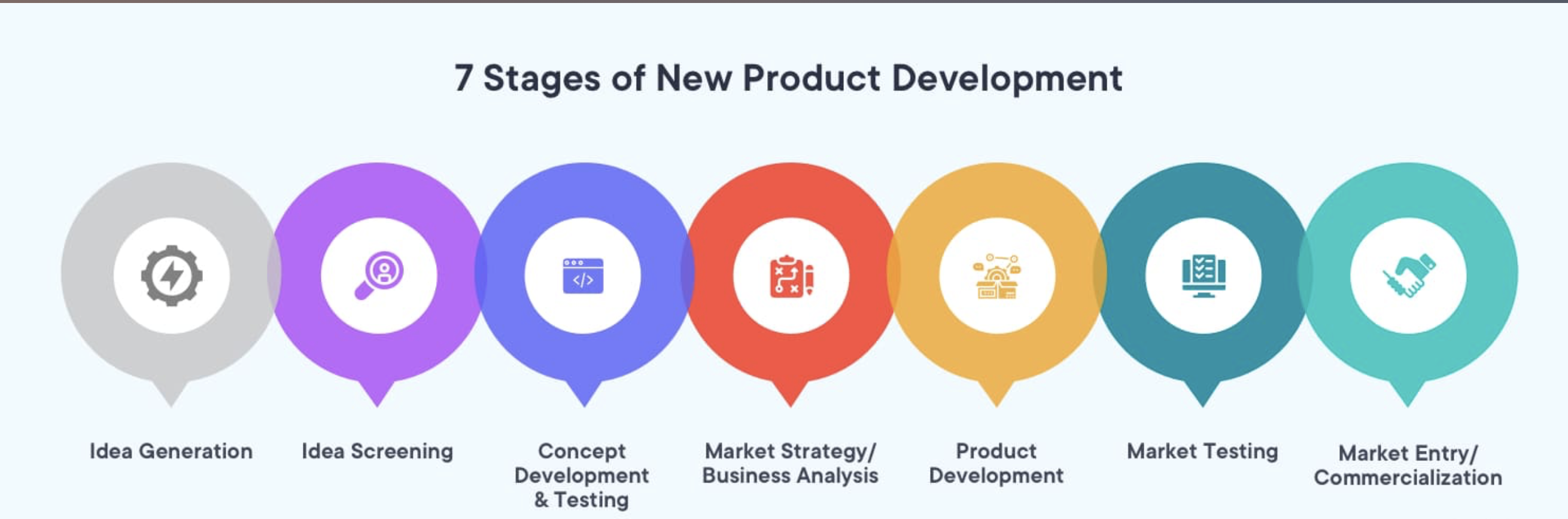 After studying the steps marketers undergo to