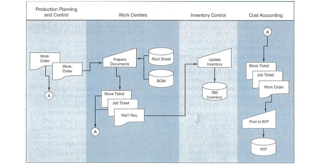 Old MathJax webview Part (b). Production planning