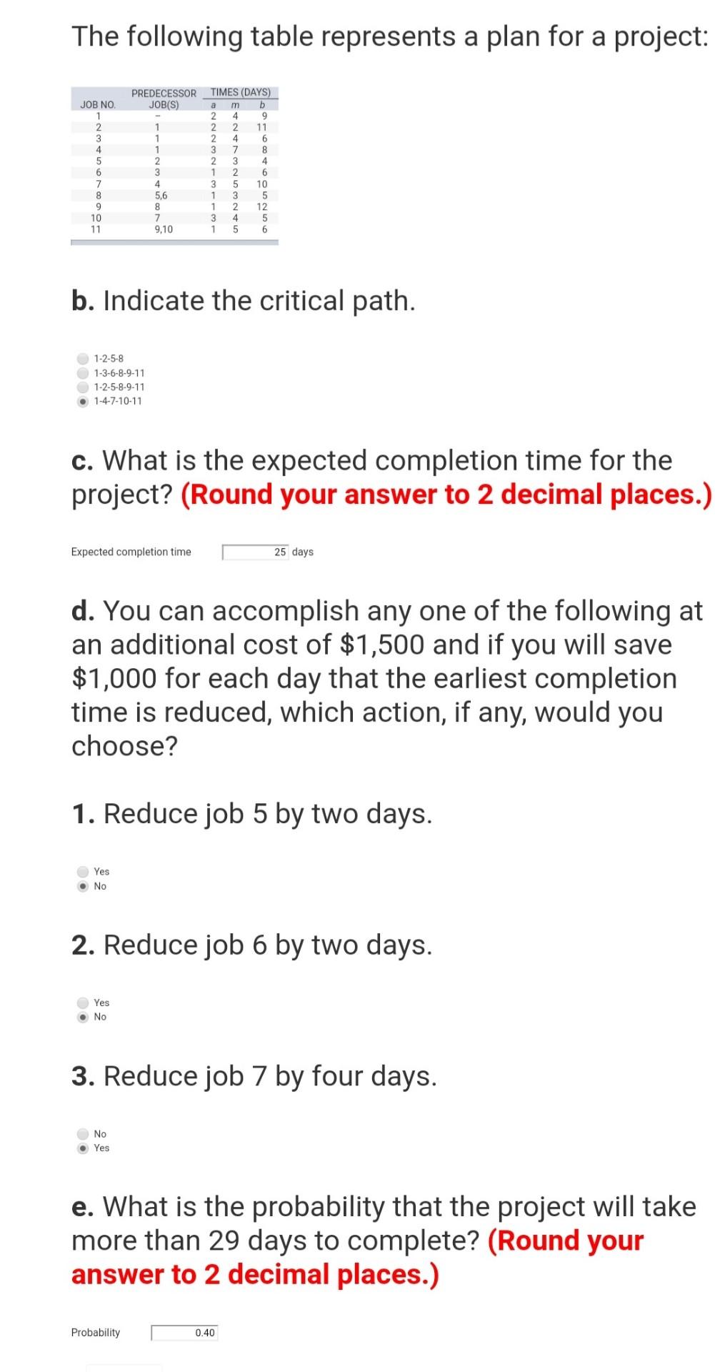 The following table represents a plan for a