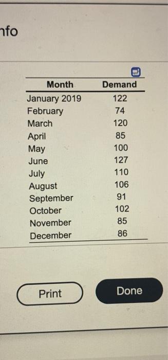 Develop an exponential smoothing forecast (a=0.4)