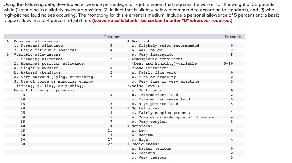 Using the following data, develop an allowance