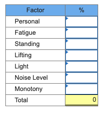 Using the following data, develop an allowance