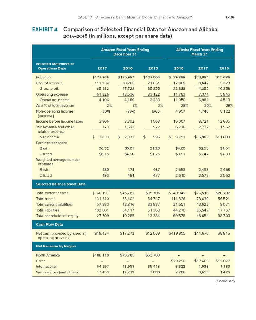Case Study 17, AliExpress: Can It Mount a Global