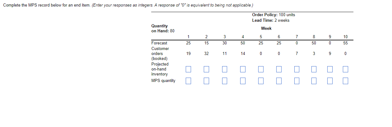 Complete the MPS record below for an end item.