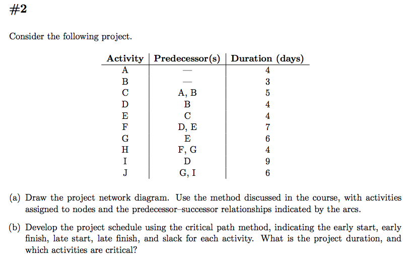 #2 Consider the following project. Activity