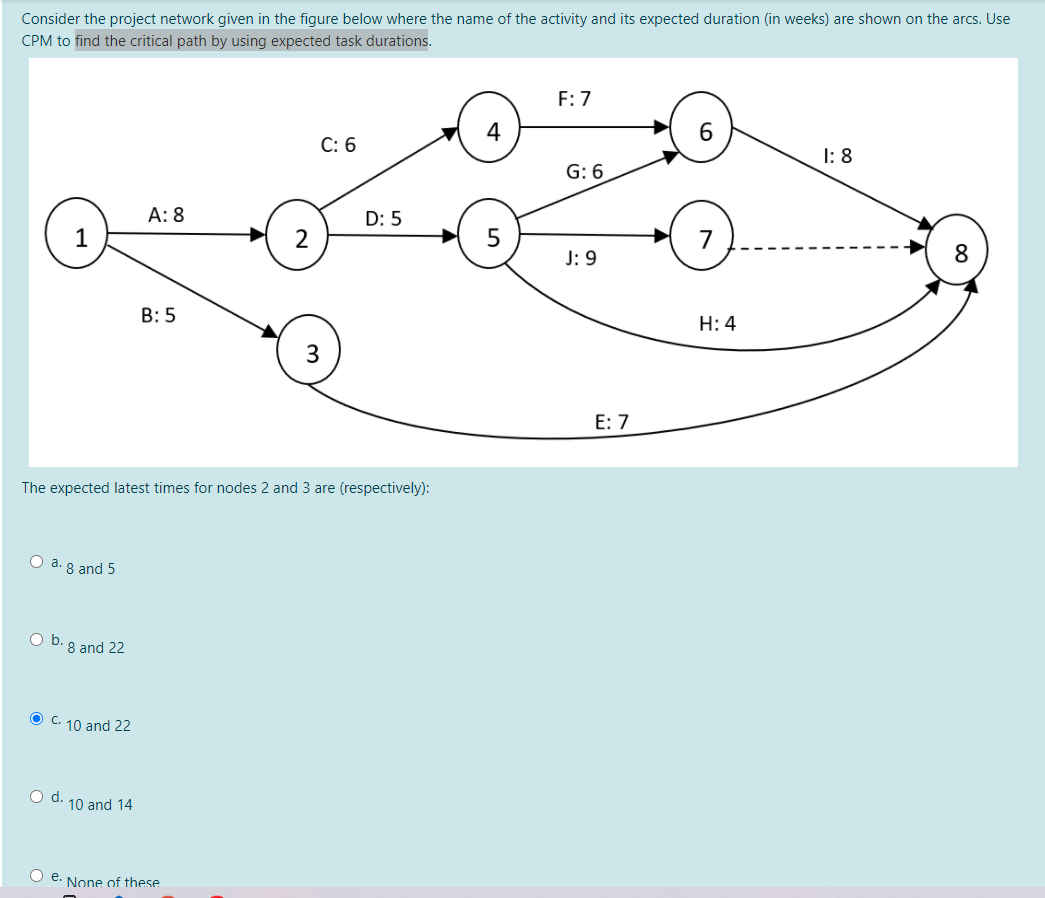 Consider the project network given in the figure