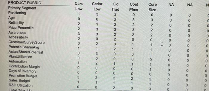 PLEASE ANSWER QUESTION 1-3 THE TEAM IS CHESTER