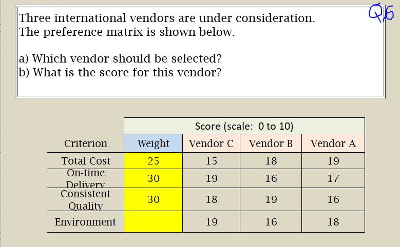 Three international vendors are under