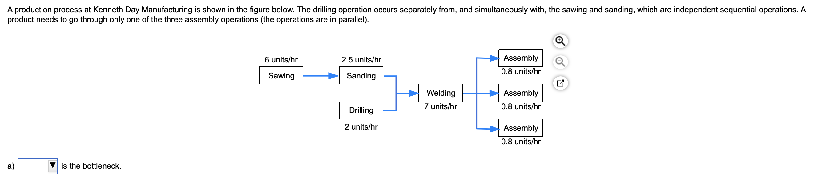 A production process at Kenneth Day Manufacturing