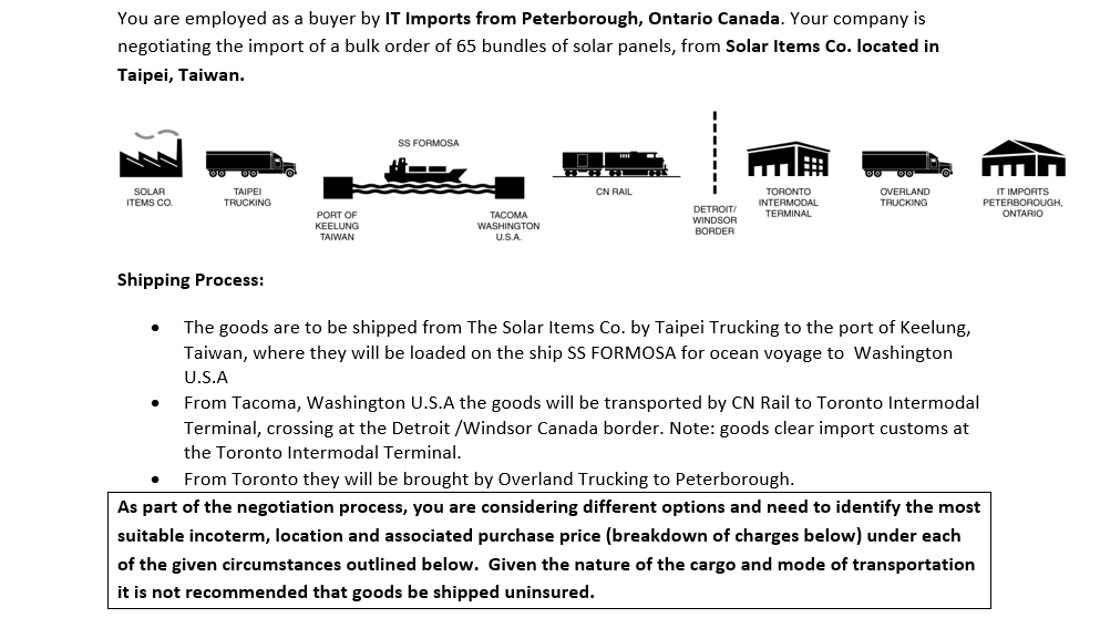 Options: You (buyer) want the seller to deliver