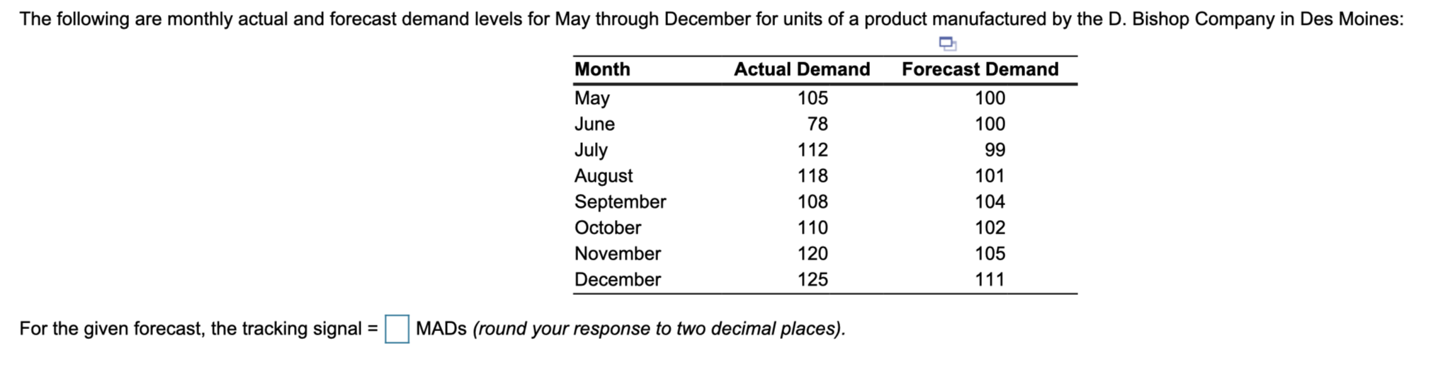 The following are monthly actual and forecast
