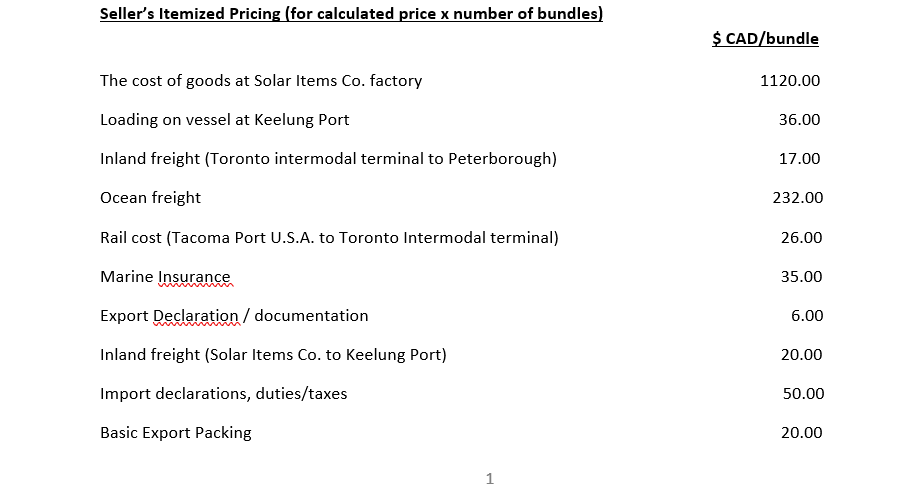 Options: You (buyer) want the seller to deliver