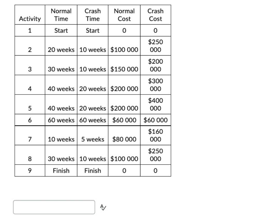 please do it in 40 minutes please urgently...