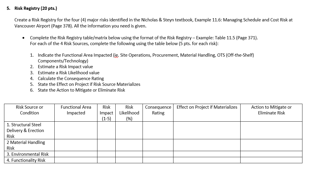5. Risk Registry (20 pts.) Create a Risk Registry