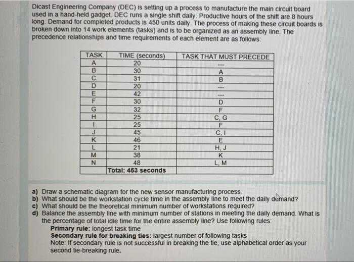 Dicast Engineering Company (DEC) is setting up a