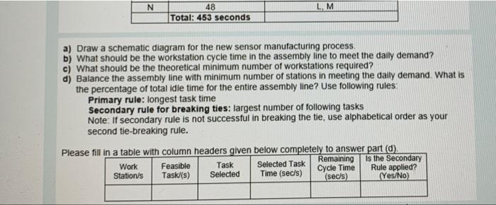 Dicast Engineering Company (DEC) is setting up a