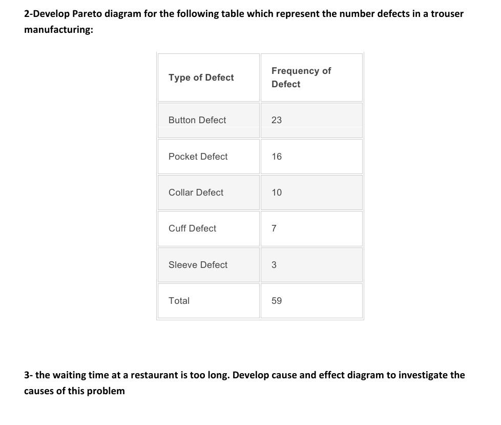 2-Develop Pareto diagram for the following table