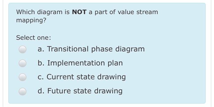 Choose the correct answer Manufacturing an item