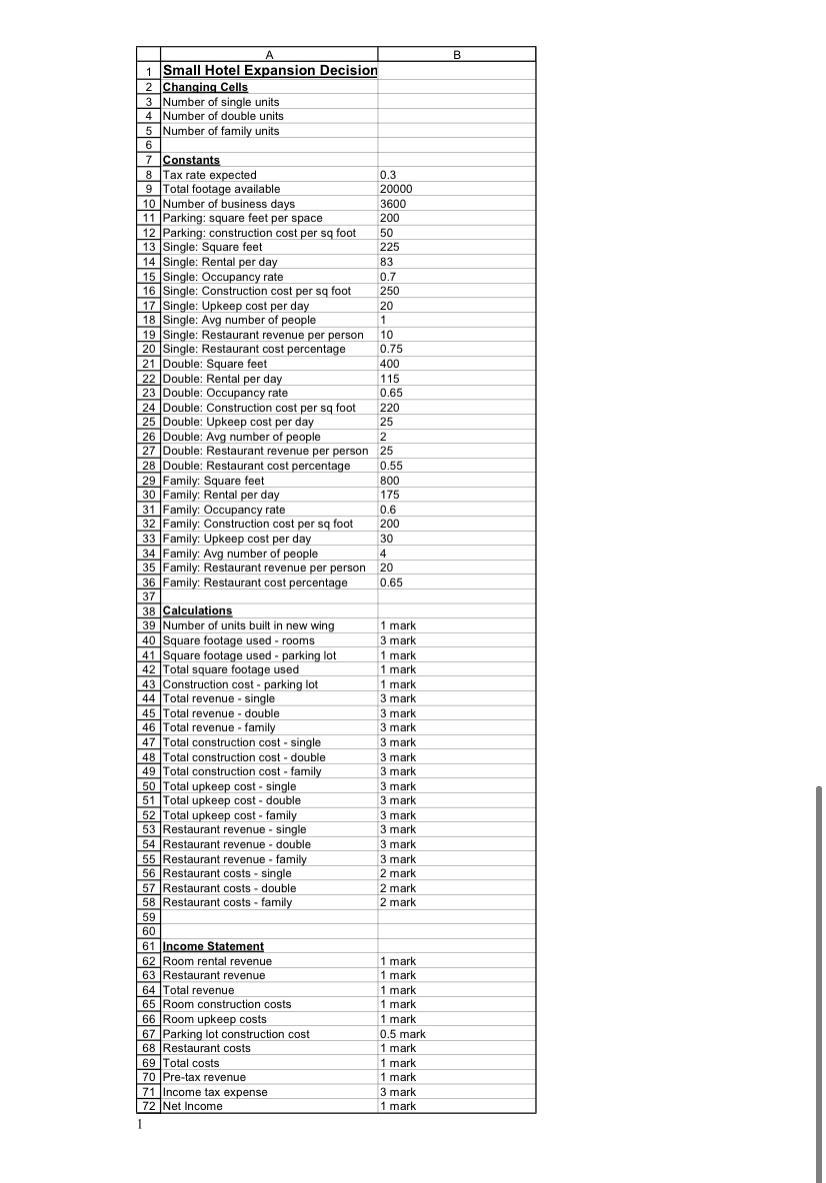 B 0.3 A 1 Small Hotel Expansion Decision 2
