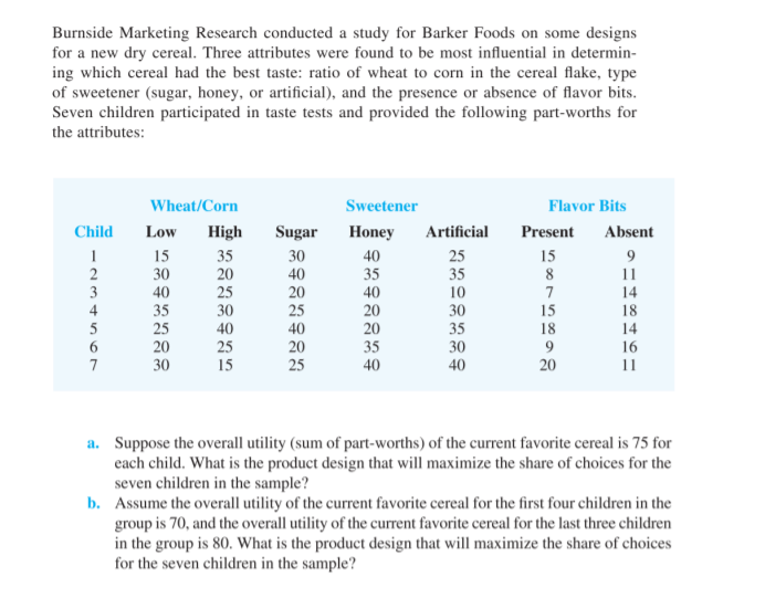 PLEASE INCLUDE THE SOLVER PROBLEM AND SCREENSHOTS
