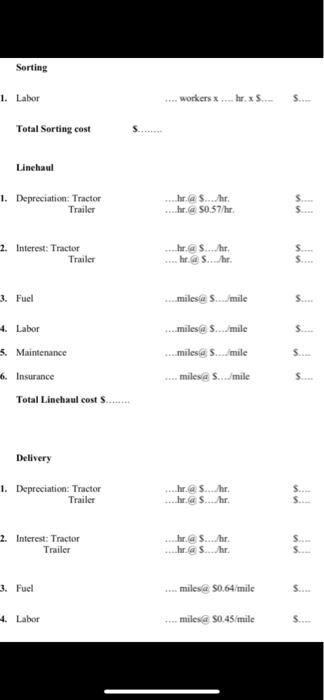SCM 3300 Transportation and Logistics Management