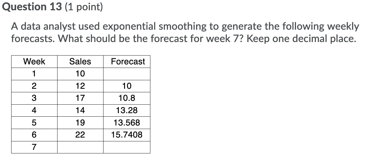 Question 13 (1 point) A data analyst used