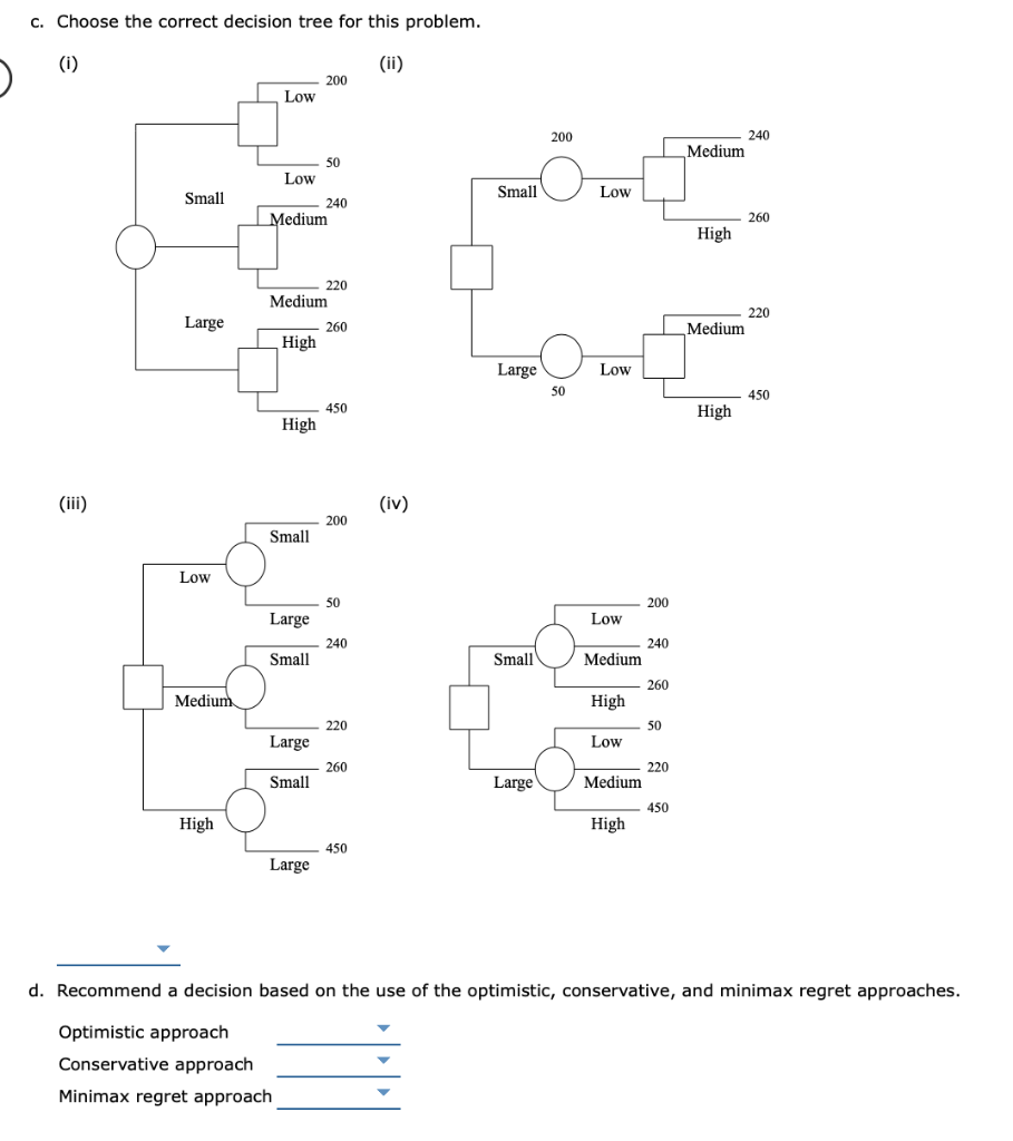 Please ans all and make it clear what goes on