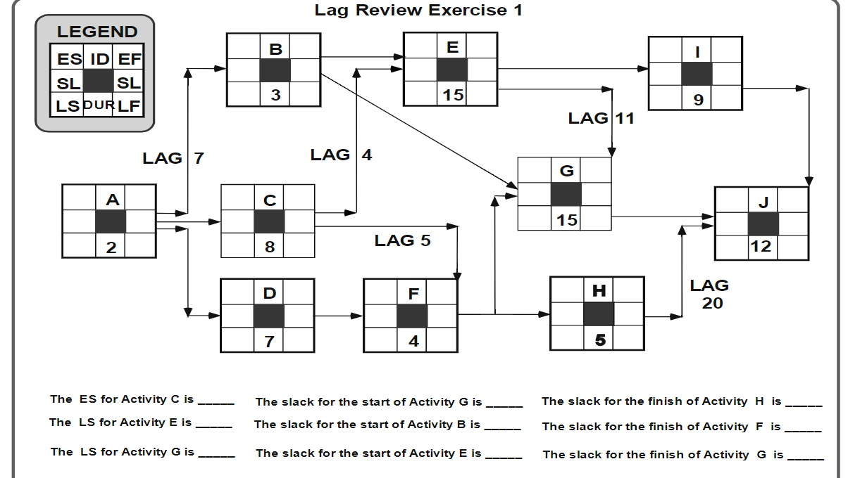 Lag Review Exercise 1 LEGEND B E 1 ES ID EF SL SL