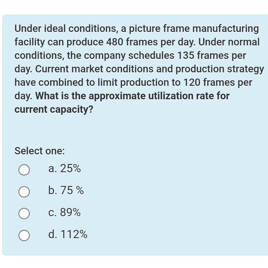 Under ideal conditions, a picture frame