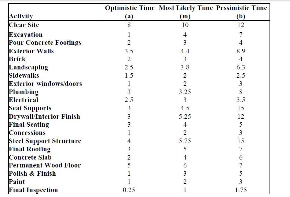The Century Engineering Company Karen Matthews of