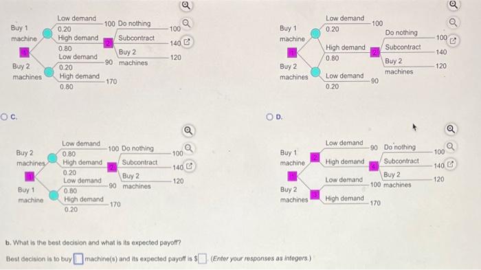 Amanager is trying to decide whether to buy one
